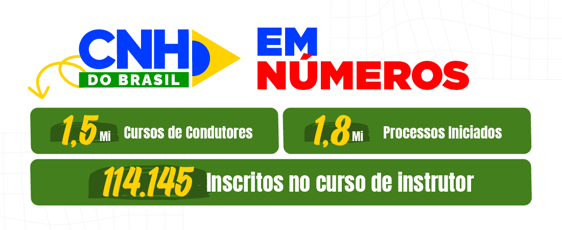 infos-cnh_em_numeros_big_numbers.png