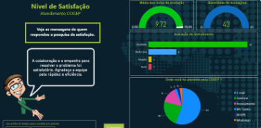 Nível de Satisfação - Atendimentos COGEP