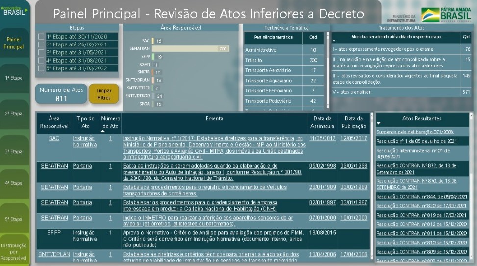 Revisão de Atos Inferiores a Decreto