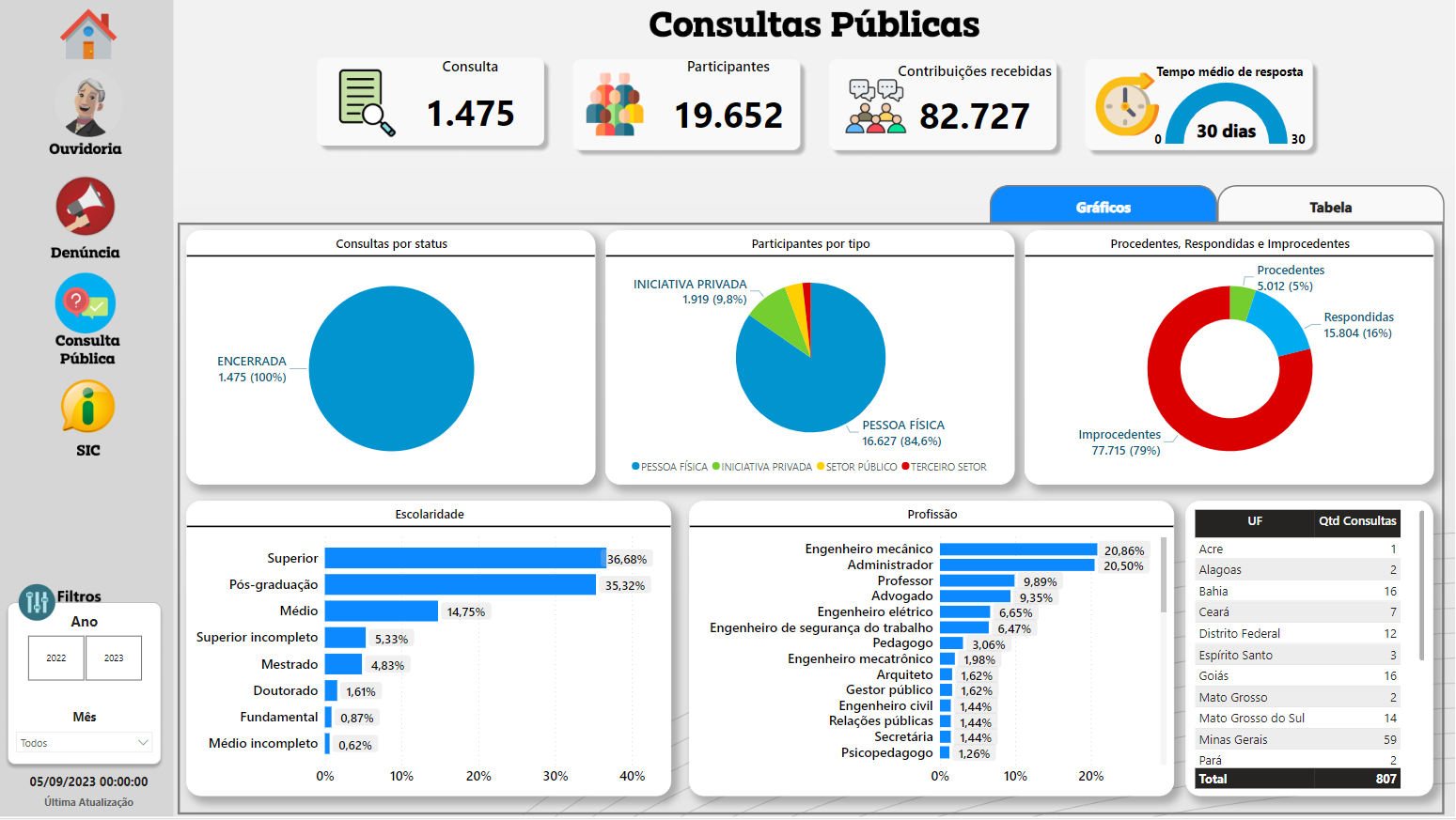Painel de Consulta Pública