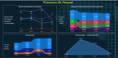 Processos de Pessoal