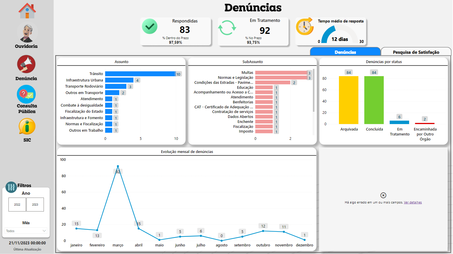 Painel de Denúncias
