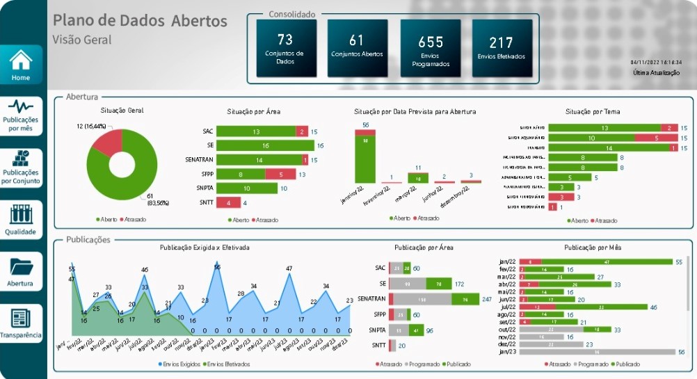 Plano de Dados Abertos - PDA