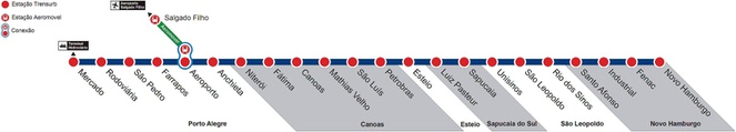 Esquema da linha da Trensurb