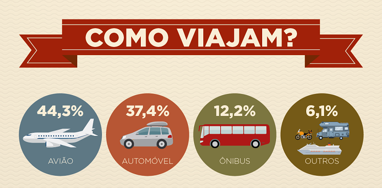 14_12_2015_como_viajam.png