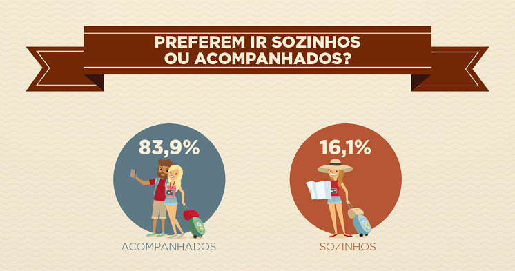 14_12_2015_sozinhos_ou_acompanhados.png