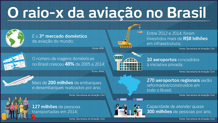 23_09_2015_raio_x_aviacao_civil.png
