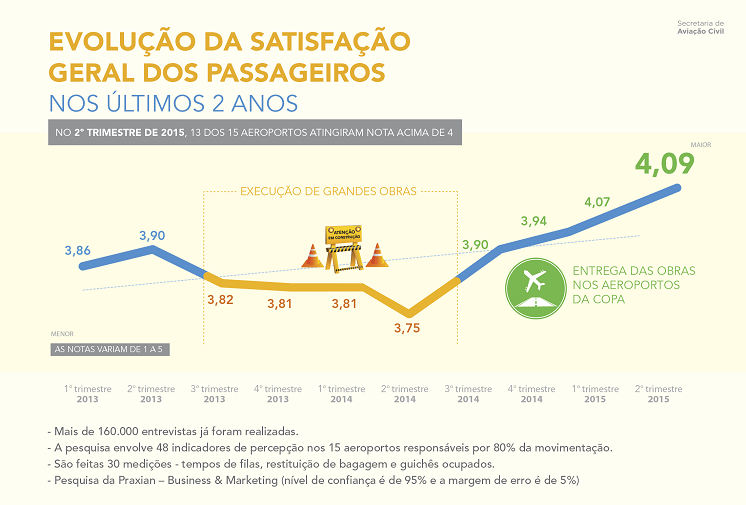 23_09_2015_satisfacao_passageiros.png