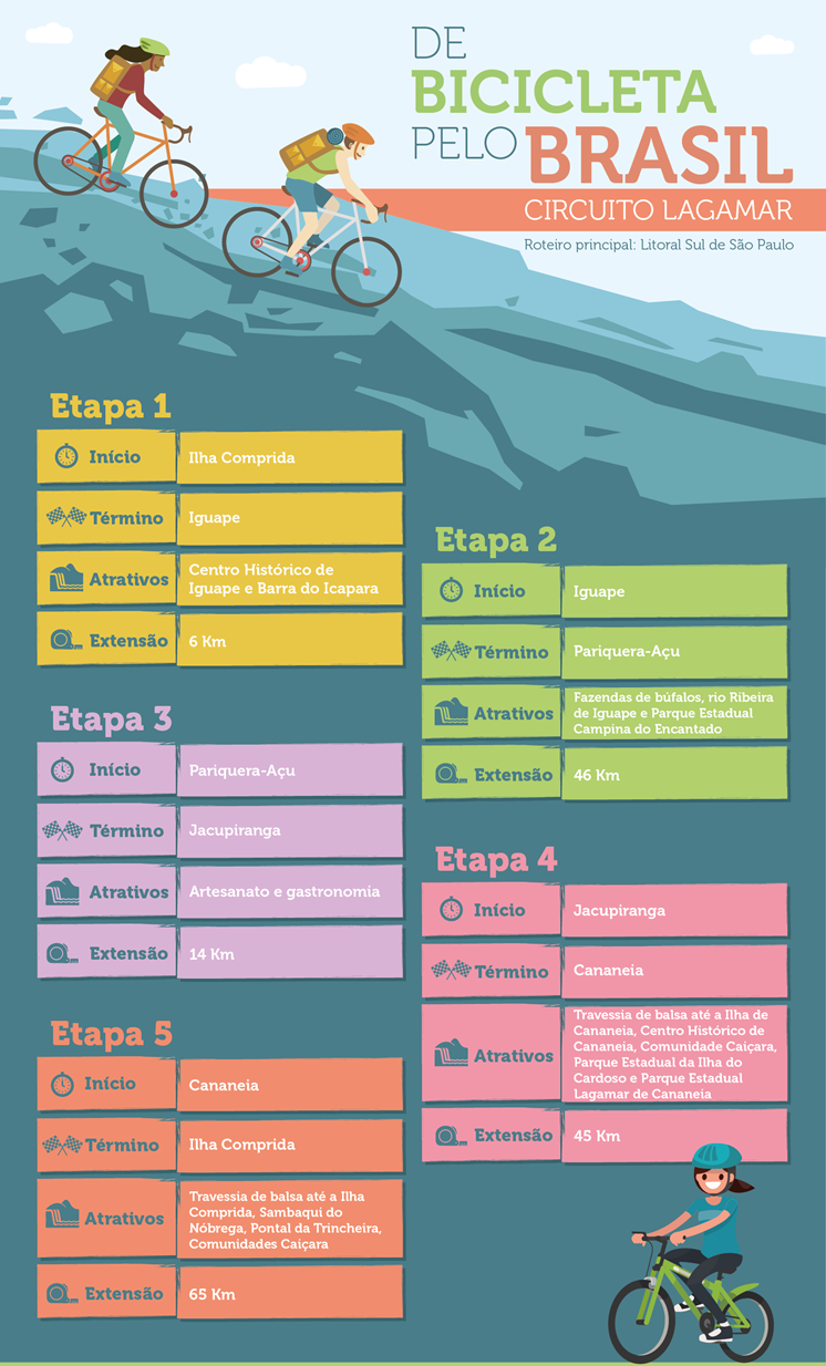 27_01_infografico_mtur_cicloturismo_lagamar_1.png
