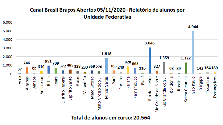 Grafico-do-BBA-nov2020.png