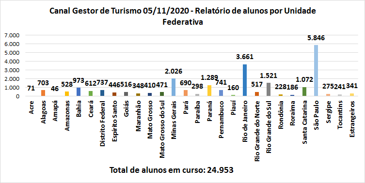 Grafico-do-CGT-nov2020.png