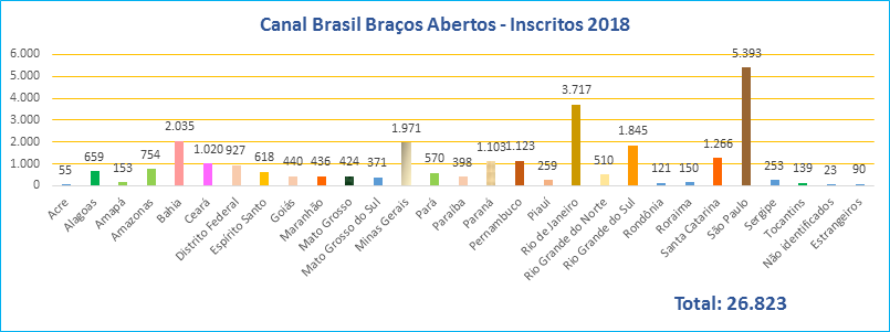 inscritos-BBA-17-04-19.png