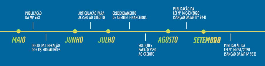 LP_Timeline-Setembro-14-09.png