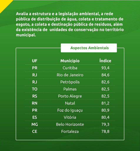 mtur-cards-tabela-aspectos-ambientais.png