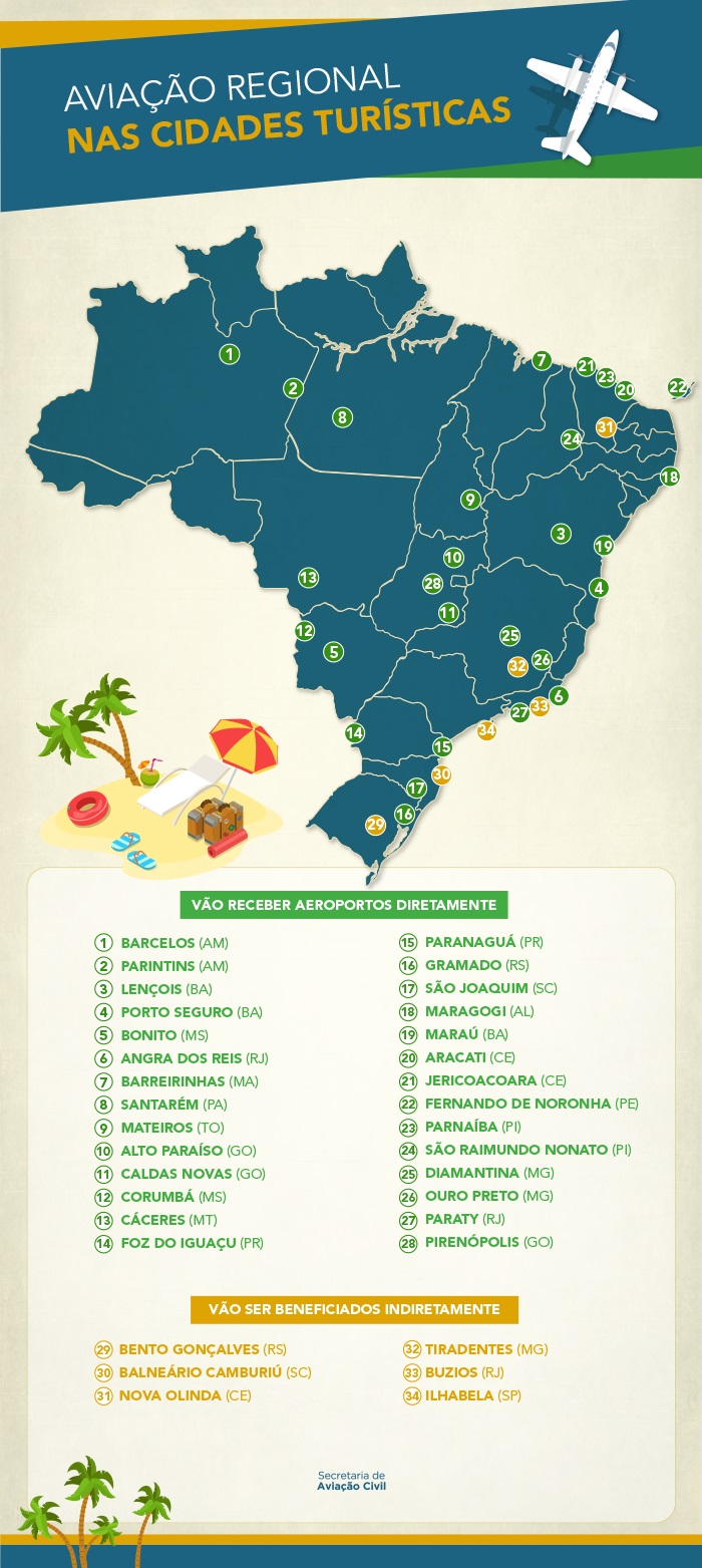 portal_interna_aviacao_regional_cidades_turisticas_final_anac.jpg