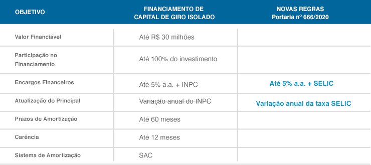 TABELA_capital_de_giro_isolado_28-09.png