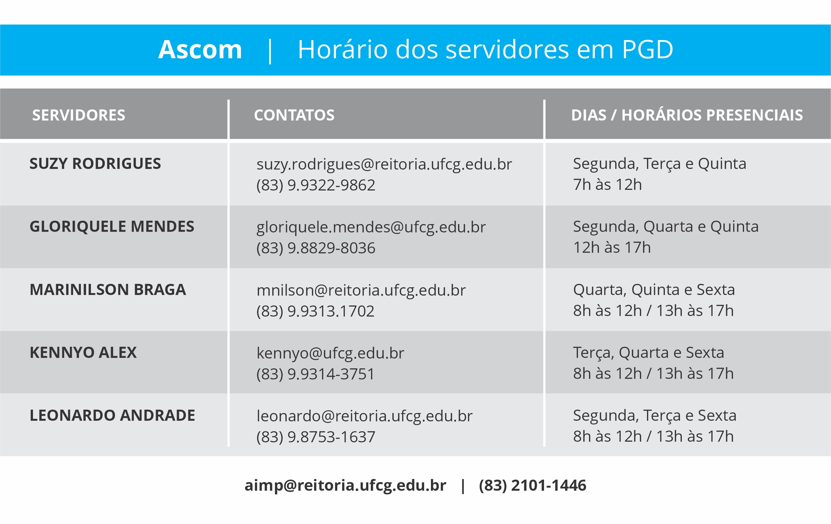 Tabela contendo o horário dos servidores em teletrabalho da Assessoria de Comunicação