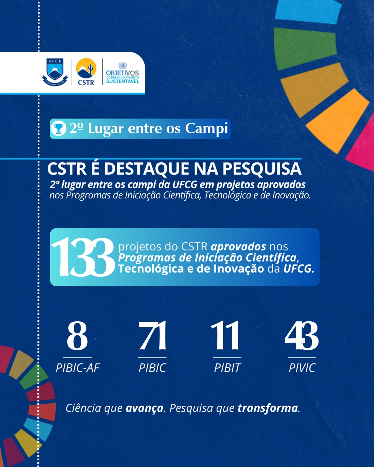 CSTR é destaque na pesquisa