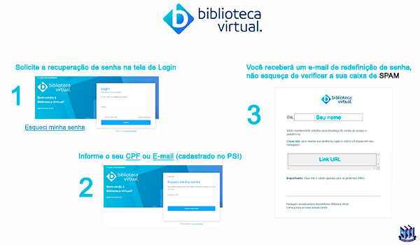 Infográfico com passos para recuperação de senha da Biblioteca Virtual no PSI.