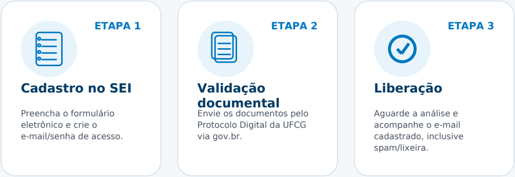 Etapas de cadastramento do usuário externo no SEI-UFCG
