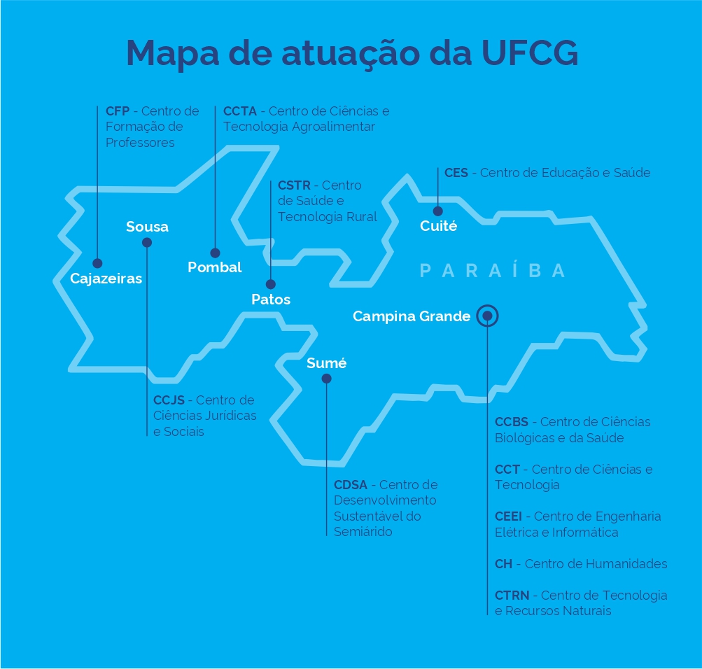 Mapa de atuação da UFCG na Paraíba com campi e centros acadêmicos.
